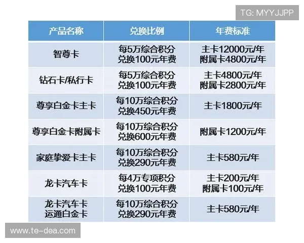 广东ag贵宾会会员积分兑换规则详解轻松积累奖励享受更多福利